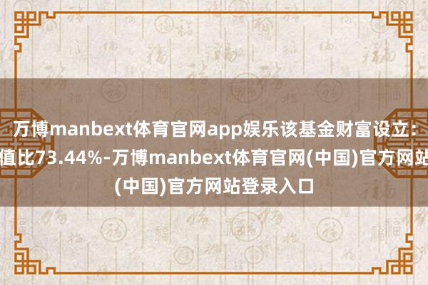 万博manbext体育官网app娱乐该基金财富设立：股票占净值比73.44%-万博manbext体育官网(中国)官方网站登录入口